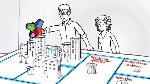 Бизнес-модель А. Остервальдера - визуализация от ICPM Consulting смотреть онлайн