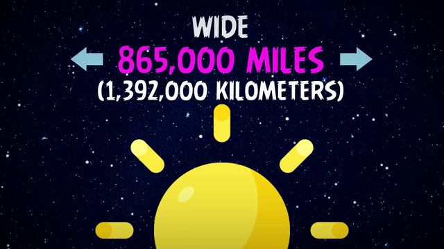 Sun Facts for Kids - Interesting Facts about the Sun | Space Facts for Kids |What is the sun? | Sun смотреть онлайн