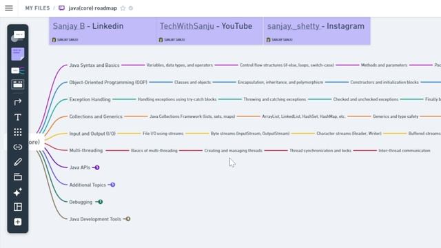 Core Java Roadmap: Master Java Programming from Beginner to Expert смотреть онлайн