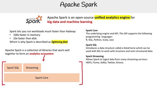 DP 900 — Apache Spark смотреть онлайн