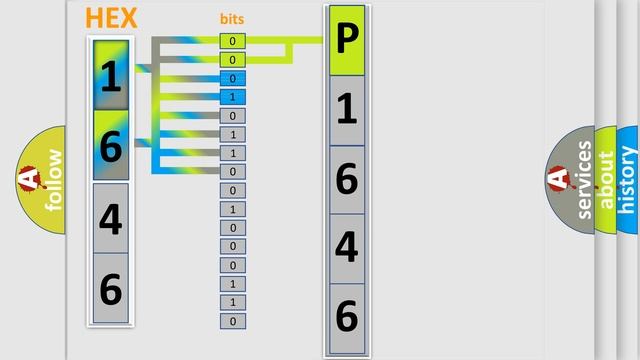 DTC Mercury P1646 Short Explanation смотреть онлайн