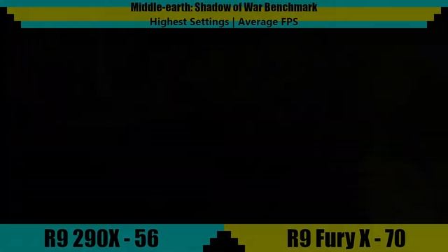 AMD Radeon R9 290X vs R9 Fury X | Tested in 7 Games смотреть онлайн