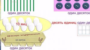 Урок математики «Образование чисел второго десятка».