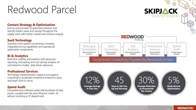 Redwood - OTM SIG User Conference Americas Sponsor смотреть онлайн