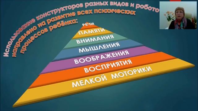 Вебинар "Современные инновационные технологии в детском саду" смотреть онлайн