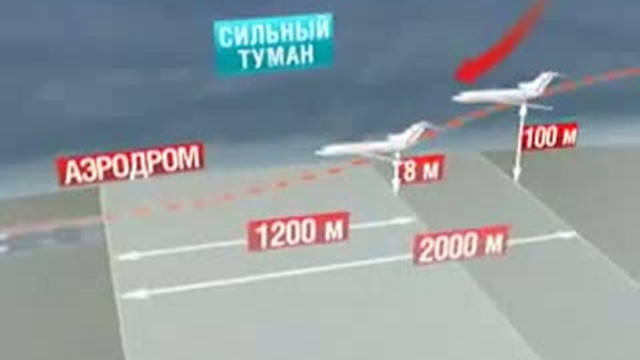 Русская версия событий смотреть онлайн