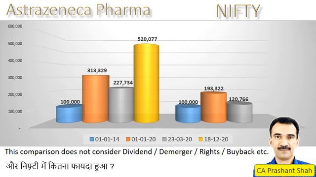Astrazeneca Pharma Share Analysis смотреть онлайн