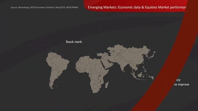 MCB Private & Wealth Management: International Economy and Markets - Q2 2019 смотреть онлайн