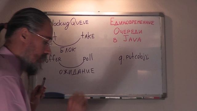 Коллекции Java - Concurrent Queue (единовременные очереди) смотреть онлайн