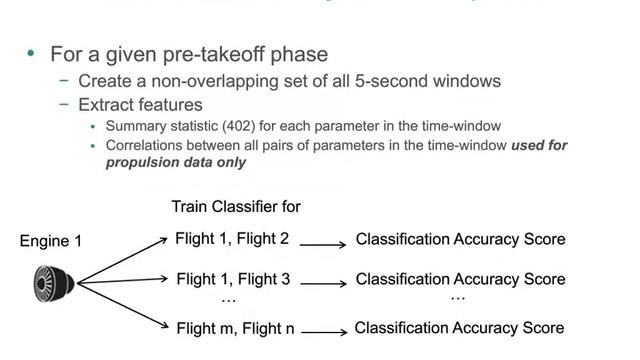 Planes, Trains, and Automobiles: A Data Scientist’s Guide to Modeling Engine Degradation смотреть онлайн