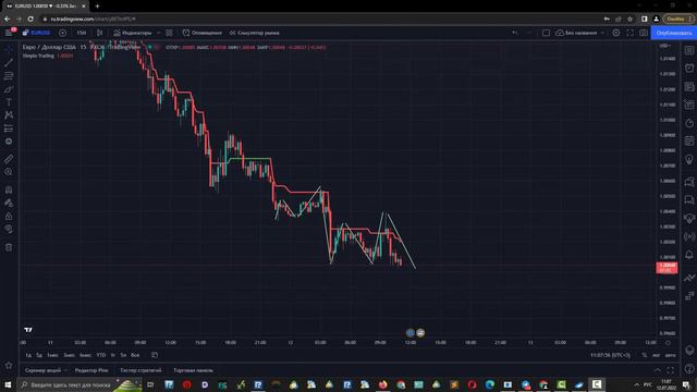 Simple Trading - простой индикатор для трейдинга