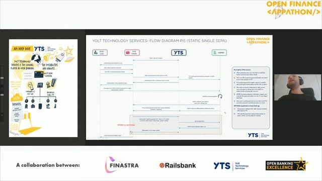 Open Finance Appathon: YTS API Deep Dive with Leon Muis, Pim Gaemers and Ruben van Loen | Sep 2020 смотреть онлайн