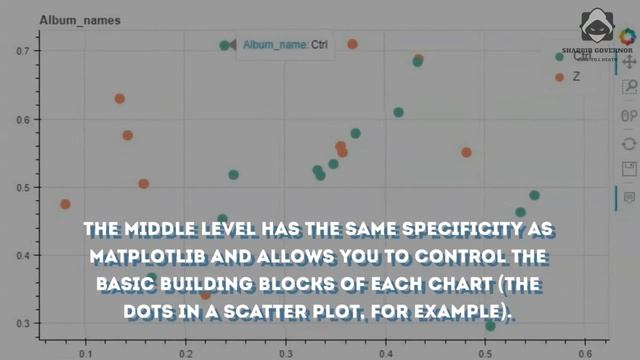 BEST PYTHON DATA VISUALIZATION LIBRARIES TO LEARN. смотреть онлайн