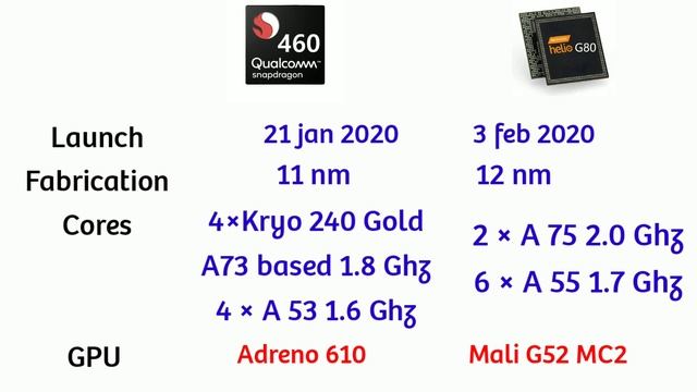 Snapdragon 460 vs mediatek helio G80 : which is better ? | Snapdragon 460 vs mediatek G80 смотреть онлайн