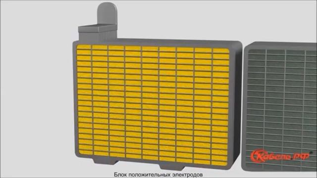 Технологии. Что такое ЭЛЕКТРИЧЕСТВО? Постоянный и переменный ток. смотреть онлайн