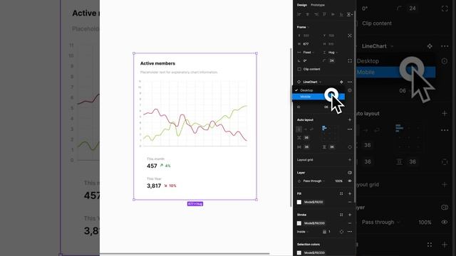 Most Advanced Chart components in Figma #responsivedesign смотреть онлайн