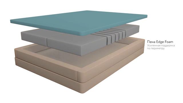 Инновационная спальная система Isense Relieve с базовой поддержкой Memory Foam