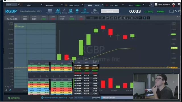 Small Cap Rockets - Live Trading - 11/8/21 смотреть онлайн