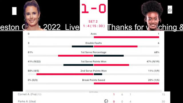 Alize Cornet vs Alycia Parks | Charleston Open 2022 Live Score смотреть онлайн