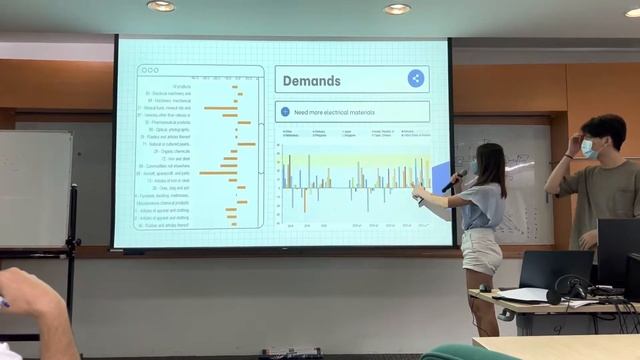 Python for data science midterm presentation (team: 123) смотреть онлайн
