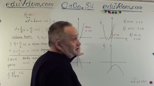 тест ОГЭ / ГИА 2015 - задача № 5 - график параболы - 8 класс - модуль алгебра #5 смотреть онлайн