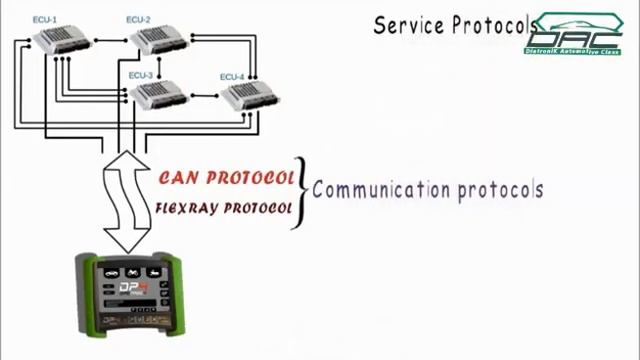 ECU, OBD, protocol смотреть онлайн