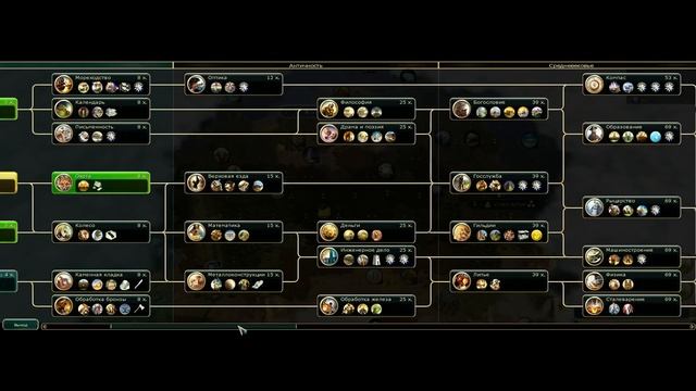 Самый важный выбор: традиция или воля? [Civilization V: BNW]