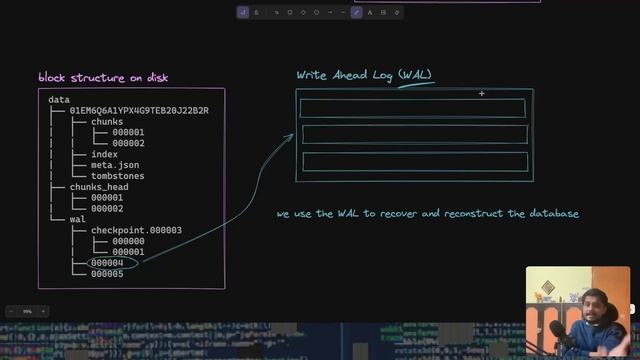 Under the hood of Time-Series databases смотреть онлайн