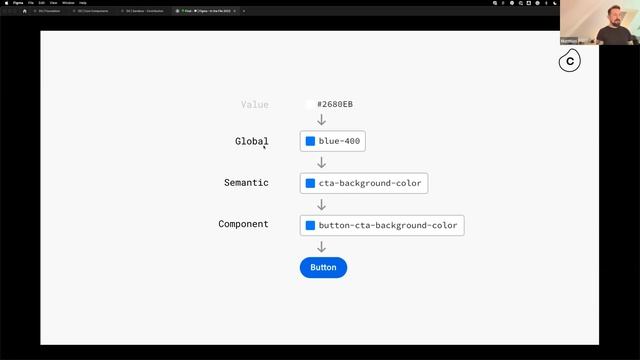 In the file: Back to basics: Design system grundlagen bei celonis смотреть онлайн
