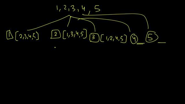 Permutations | LeetCode 46 | C++ solution смотреть онлайн