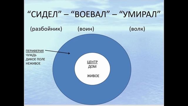 Социокультурные аспекты творчества Владимира Высоцкого. Лекция Екатерины Гилевой смотреть онлайн
