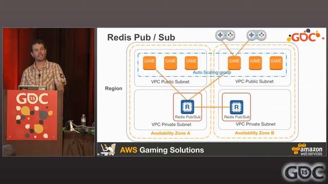 Deploying a Low-Latency Multiplayer Game Globally смотреть онлайн