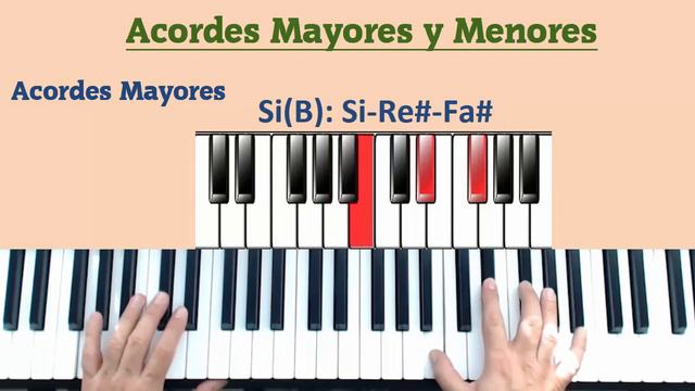 Aprende a Tocar los Acordes Mayores y Menores en el Piano смотреть онлайн