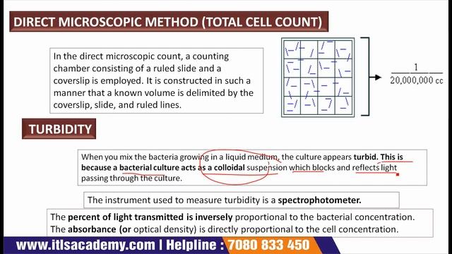 LECTURE 26: ENUMERATION OF MICROORGANISMS смотреть онлайн