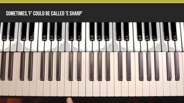 How to label the black keys on piano/keyboard // Flats and sharps смотреть онлайн