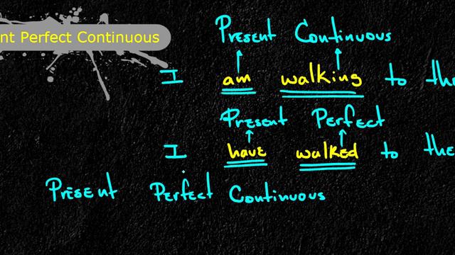 Present perfect continuous смотреть онлайн