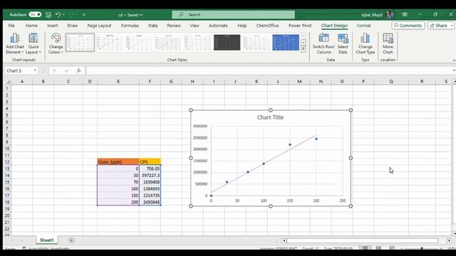 TREND LINE IN ICP MS DATA I ANALYTICAL CHEMISTRY смотреть онлайн