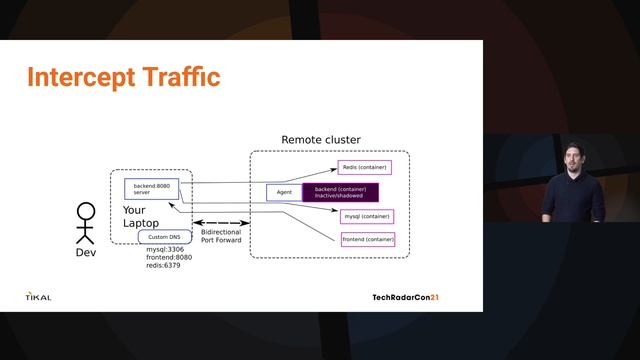 The power of telepresence in a microservice world - Ofir Shtrull смотреть онлайн