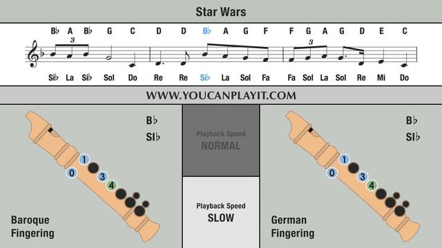 Star Wars Main Theme - Recorder Notes Tutorial смотреть онлайн