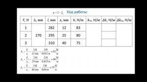 Физика. 7 класс. Лабораторная работа. Определение жёсткости пружины