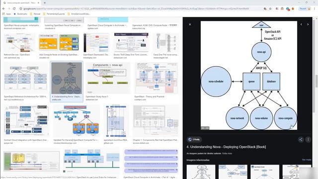 [ OpenStack Parte 21 ] Clonando e preparando compute node смотреть онлайн