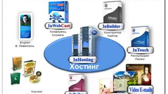НОВИНКА презентация inweb24 НОВАЯ смотреть онлайн