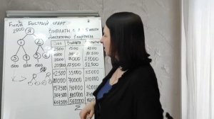 БЫСТРЫЙ СТАРТ. МАРКЕТИНГ ПЛАН САБАЙ ТРЕВЕЛ | SABAY TRAVEL