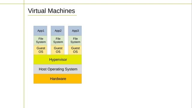 Understanding Virtualization: Docker and Kubernetes Container Virtualization Big Picture смотреть онлайн