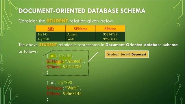 Chapter 6.3: Document-Oriented Database смотреть онлайн