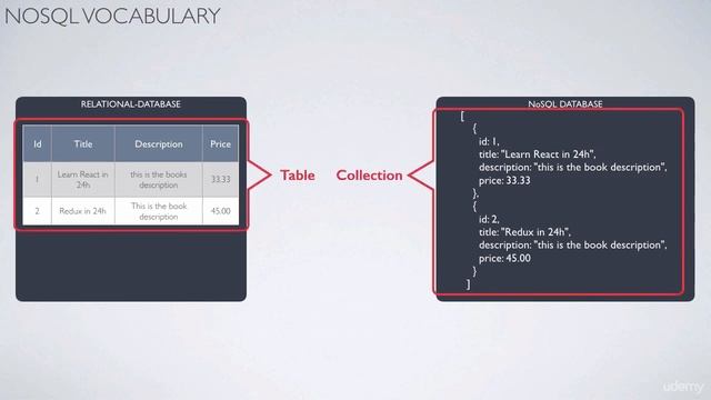 2 Introduction to NoSQL databases смотреть онлайн