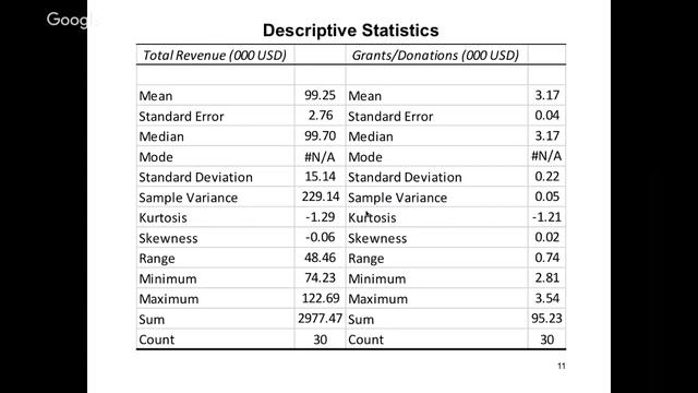 Statistical Tools for Impact Measurement, using MS-Excel with Ishaq Zaighum смотреть онлайн