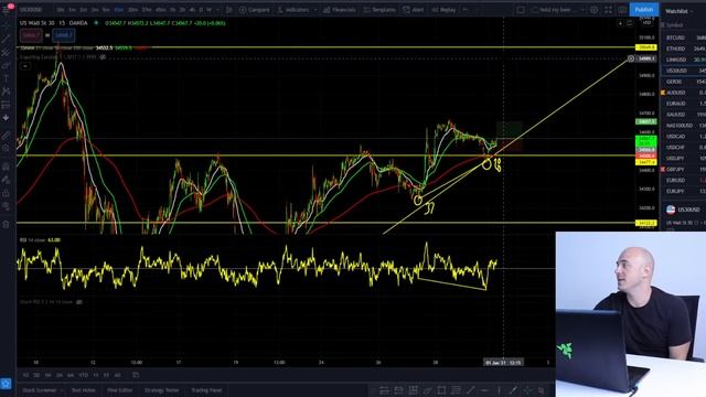 Live Forex Trading + Q&A