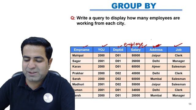 Group By and Having Clause | Data Query Using SQL | CBSE CLASS 12 TERM 2 смотреть онлайн