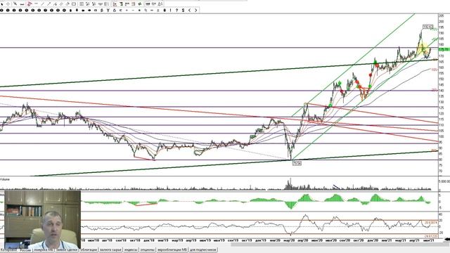 "Вечёрка" выпуск№88 от 10.06.2021г. Обзор основных индикаторов рынка. ТА AGRO-гдр и Кузнецкий банк смотреть онлайн